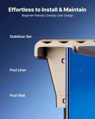 VEVOR Στρογγυλή Επένδυση Πισίνας 365.7 cm για Πάνελ 90 cm, Μπλε, Εύ...