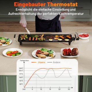 Costway Ηλεκτρική Πλάκα Ψησίματος 70cm Teppanyaki Αντικολλητική BBQ... Costway Ηλεκτρική Πλάκα Ψησίματος 70cm Teppanyaki Αντικολλητική BBQ...