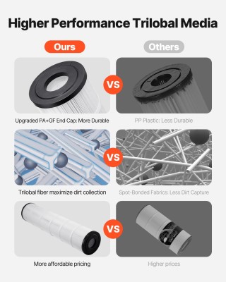 VEVOR Ανταλλακτικό Φίλτρο Πισίνας & Σπα, 130 τ.π., 32 ίντσες, 4 τεμ...