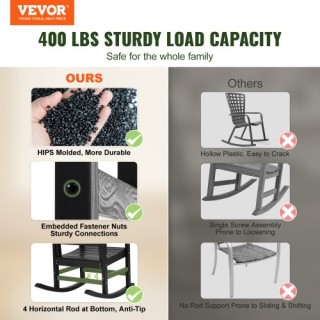 Σετ 2 Πολυθρόνες Κήπου VEVOR HIPS με Ψηλή Πλάτη, 400 lbs Βάρος HWY... Σετ 2 Πολυθρόνες Κήπου VEVOR HIPS με Ψηλή Πλάτη, 400 lbs Βάρος HWY...