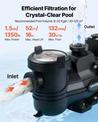 VEVOR Αντλία Πισίνας Μεταβλητής Ταχύτητας 1350W AC 220-240V 30,000 ...