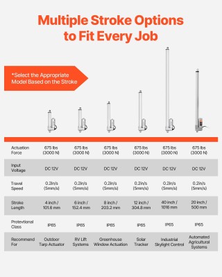 VEVOR Γραμμικός Ενεργοποιητής IP65 12V με Διαδρομή 1016mm FHXXXZXQ4...