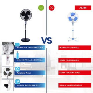BAKAJI Ανεμιστήρας με στρογγυλή βάση και τηλεχειριστήριο 50W μαύρο... BAKAJI Ανεμιστήρας με στρογγυλή βάση και τηλεχειριστήριο 50W μαύρο...