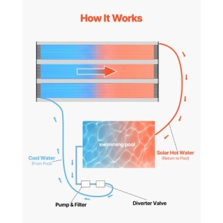 VEVOR Αποδοτικός Ηλιακός Θερμαντήρας Πισίνας 4 x 24 ft για Υπέργειε... VEVOR Αποδοτικός Ηλιακός Θερμαντήρας Πισίνας 4 x 24 ft για Υπέργειε...