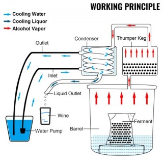 VEVOR Αποστακτήρας Αλκοόλ 50L με Συμπυκνωτή & Θάμπερ, 13.2Gal Λέβη... VEVOR Αποστακτήρας Αλκοόλ 50L με Συμπυκνωτή & Θάμπερ, 13.2Gal Λέβη...