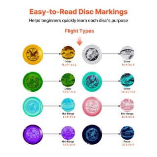 VEVOR Σετ Δίσκων Γκολφ 8 Τεμαχίων για Αρχάριους με Πέταγμα - Εξωτερ...