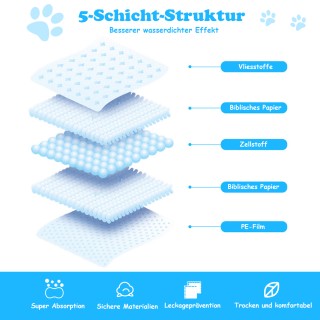 Costway 300 Τεμάχια Αδιάβροχες Υποστρώματα Εκπαίδευσης Σκύλων 5 Στρ... Costway 300 Τεμάχια Αδιάβροχες Υποστρώματα Εκπαίδευσης Σκύλων 5 Στρ...