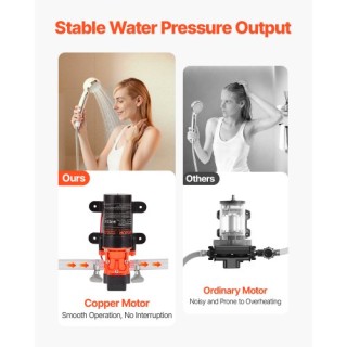 VEVOR Αντλία Νερού 12V DC 1.2 GPM, Αυτοαναρρόφησης, 80 PSI, Αθόρυβη...