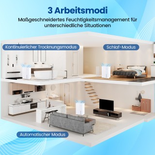 Costway Αθόρυβος Αφυγραντήρας 40L με 3 Λειτουργίες, Χρονοδιακόπτη 2...