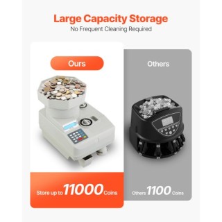 VEVOR Επαγγελματικός Μετρητής Κερμάτων με Οθόνη LED ικανός για 1100...