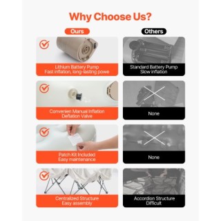 VEVOR Φουσκωτό Στρώμα Αέρα με Σκελετό & Αντλία για 1 Άτομο, 300lbs ... VEVOR Φουσκωτό Στρώμα Αέρα με Σκελετό & Αντλία για 1 Άτομο, 300lbs ...