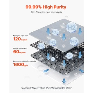 VEVOR Φορητή Συσκευή Εισπνοής Υδρογόνου 99.99% Καθαρότητα 180ml/min...