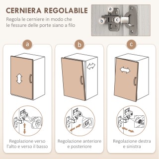 HOMCOM Ντουλάπα Κουζίνας με 3 Ανοιχτά Ράφια, 3 Συρτάρια και 2 Ντουλ... HOMCOM Ντουλάπα Κουζίνας με 3 Ανοιχτά Ράφια, 3 Συρτάρια και 2 Ντουλ...