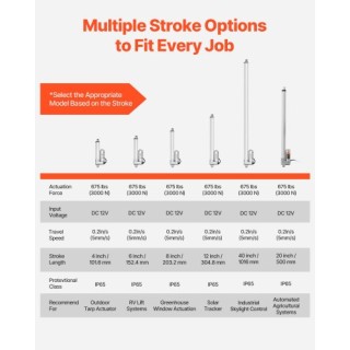 VEVOR 12V Γραμμικός Ενεργοποιητής, Διαδρομή 304.8mm, IP65 Αδιάβροχο...