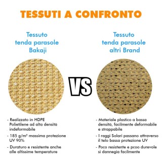 BAKAJI Πανί Σκίασης 280x295 HDPE με Κρίκους για Μπαλκόνι Βεράντα Μπ...