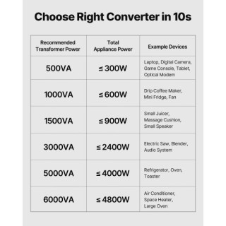 VEVOR Μετασχηματιστής Τάσης 500VA Step Up/Down 110V σε 220V/220V σε...