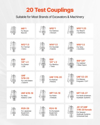 VEVOR Σετ Δοκιμής Υδραυλικής Πίεσης 10/60/160/400/600 Bar (150/900/...