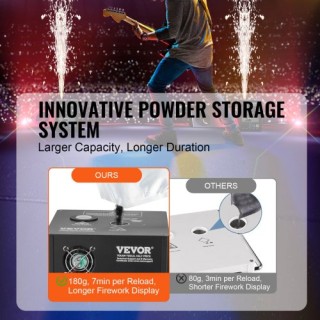 Μηχανή Πυροτεχνημάτων VEVOR Cold Spark x2 500W 2-4M για Εκδηλώσεις ...