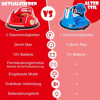 Costway Παιδικό Αυτοκινητάκι Συγκρουόμενο 12V με 360° Περιστροφή, Μ... Costway Παιδικό Αυτοκινητάκι Συγκρουόμενο 12V με 360° Περιστροφή, Μ...