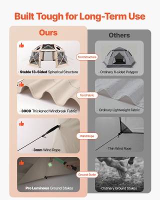 VEVOR Στρογγυλή Σκηνή Εξωτερικού Χώρου, 13 Πλευρών, 4.57 μ., Με Θέσ...