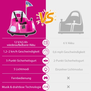 Costway Ηλεκτροκίνητο Παιδικό Προφυλακτήρας Αυτοκίνητο 12V με Μπατα...