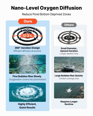 VEVOR Αεριστήρας Λιμνών 5.2CFM για Έκταση έως 3 Έικρ, 4/5 HP Συμπιε...