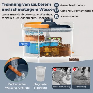 Costway Σετ Σφουγγαρίστρας με Κουβά Διαστάσεων 35,5 x 20 εκ - Μπλε ...