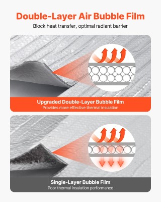 VEVOR Διπλής Αντανάκλασης Μονωτικό Ρολό 30.48 m x 1.22 m με Θερμική... VEVOR Διπλής Αντανάκλασης Μονωτικό Ρολό 30.48 m x 1.22 m με Θερμική...