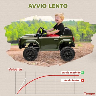 AIYAPLAY Ηλεκτρικό Αυτοκίνητο για Παιδιά TOYOTA Land Cruiser 12V με... AIYAPLAY Ηλεκτρικό Αυτοκίνητο για Παιδιά TOYOTA Land Cruiser 12V με...