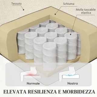 HOMCOM  Ηλεκτρική Πολυθρόνα Ανύψωσης και Ανάκλισης με Τηλεχειριστήρ...