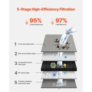 VEVOR Φίλτρο Νερού Βρύσης για Κουζίνα - Οριζόντια Σύνδεση, Λευκό QJ...