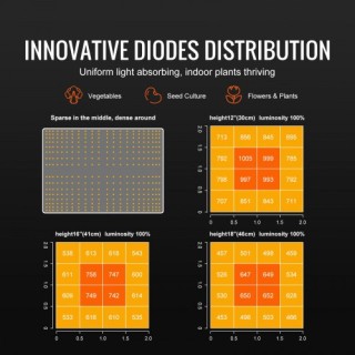 Φωτιστικό Καλλιέργειας VEVOR LED 150W, Πλήρες Φάσμα, Ρυθμιζόμενο, S...