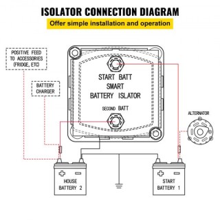 VEVOR Κιτ Ρελέ Φόρτισης 12V, 140AMP VSR, Συμβατό με Οχήματα & Σκάφη...