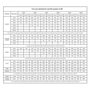 VEVOR 80W CO2 Laser Χαράκτης 500x700 mm YTSDKJOCCO270B8ZVV2 VEVOR 80W CO2 Laser Χαράκτης 500x700 mm YTSDKJOCCO270B8ZVV2