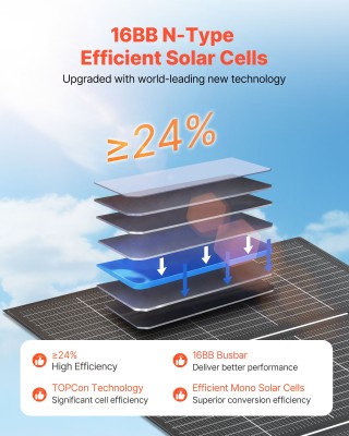 VEVOR 400W Πτυσσόμενο Ηλιακό Πάνελ N-Type 16BB, 24% Απόδοση, Αδιάβρ...