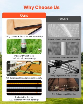 VEVOR Σκίαστρο Οχήματος Δεξιάς Όψης 270° με Ενσωματωμένο Φωτισμό LE... VEVOR Σκίαστρο Οχήματος Δεξιάς Όψης 270° με Ενσωματωμένο Φωτισμό LE...