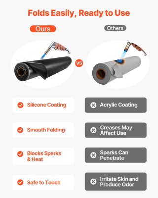 VEVOR Σιλικονούχο Πυρίμαχο Υφαντοποιείο Επικάλυψης για Συγκολλήσεις...