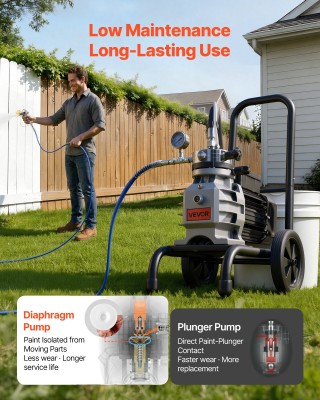 VEVOR Ηλεκτρικό Airless Πιστόλι Βαφής Διαφράγματος 1500W, 2800 psi,...