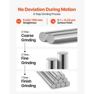 VEVOR Ράβδος Γραμμικής Κίνησης 25mm x 1000mm, Άξονας SFC25 από Άνθρ...