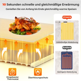 Costway Ηλεκτρικό Στρώμα Θέρμανσης Σιλικόνης για Τρόφιμα σε Λευκό Χ... Costway Ηλεκτρικό Στρώμα Θέρμανσης Σιλικόνης για Τρόφιμα σε Λευκό Χ...