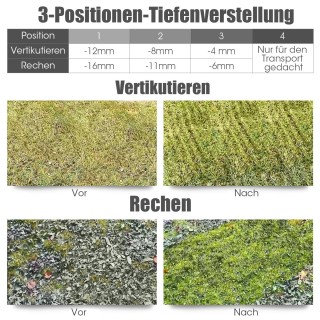 Costway Επαναφορτιζόμενος Ηλεκτρικός Εξαεριστήρας Γκαζόν 2-σε-1 με... Costway Επαναφορτιζόμενος Ηλεκτρικός Εξαεριστήρας Γκαζόν 2-σε-1 με...