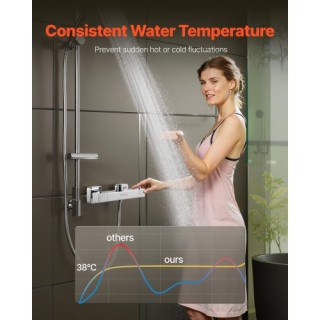 VEVOR Βαλβίδα Ελέγχου Θερμοκρασίας Νερού για Θερμοστατική Βρύση Ντο...