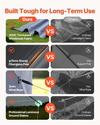 VEVOR Εξαγωγή: Μεγάλη Εξάγωνη Πτυσσόμενη Σκηνή Gazebo με Αφαιρούμεν...