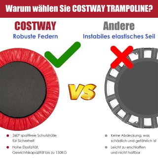 Costway  Μίνι Τραμπολίνο Εύκολα Αναδιπλούμενο για Παιδιά με Βάρος Α...