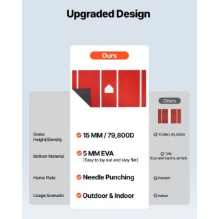 VEVOR Ματ Χτυπήματος Μπέιζμπολ/Σόφτμπολ 366x183cm, Εξωτερική Προπόν...