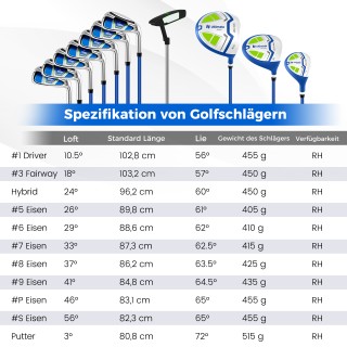 Costway Σετ Γκολφ 15 Τεμαχίων για Δεξιόχειρες με Τσάντα - Μπλε SP38... Costway Σετ Γκολφ 15 Τεμαχίων για Δεξιόχειρες με Τσάντα - Μπλε SP38...