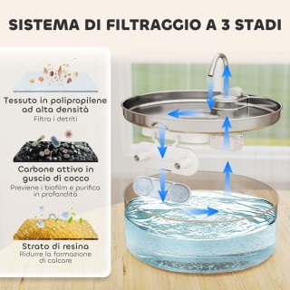 PawHut Σιντριβάνι Γάτας 7L με LED, Ανοξείδωτο Ατσάλι 304, 30.5x31.2... PawHut Σιντριβάνι Γάτας 7L με LED, Ανοξείδωτο Ατσάλι 304, 30.5x31.2...