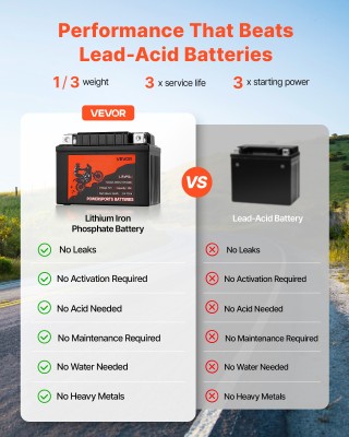 VEVOR Μπαταρία Μοτοσικλέτας 12V 2Ah LiFePO4 Λιθίου, Υψηλής Απόδοσης... VEVOR Μπαταρία Μοτοσικλέτας 12V 2Ah LiFePO4 Λιθίου, Υψηλής Απόδοσης...