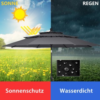 Ομπρέλα Κήπου με Ανθεκτική Αλουμινένια Κατασκευή και Αυτόματη Κλίση...