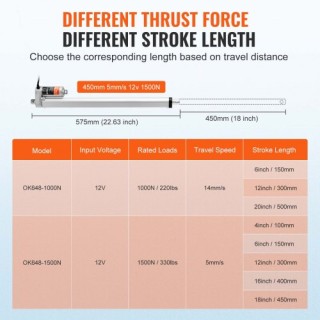 VEVOR Γραμμικός Ενεργοποιητής 12V 18 1500N 0.19/s IP54 JQXXXZXQ18... VEVOR Γραμμικός Ενεργοποιητής 12V 18 1500N 0.19/s IP54 JQXXXZXQ18...